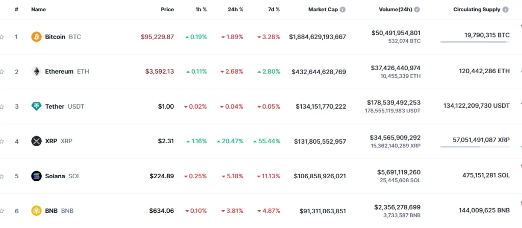 crypto market 021224