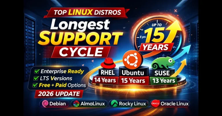 Linux Distros with the Longest Support Cycle